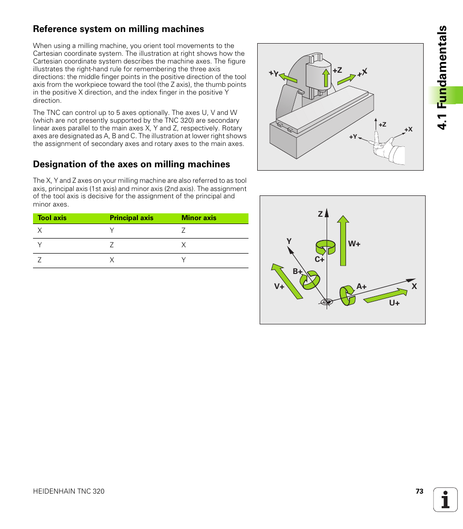 Reference system on milling machines, Designation of the axes on milling machines, 1 f undamentals | HEIDENHAIN TNC 320 (340 55x-03) User Manual | Page 73 / 525