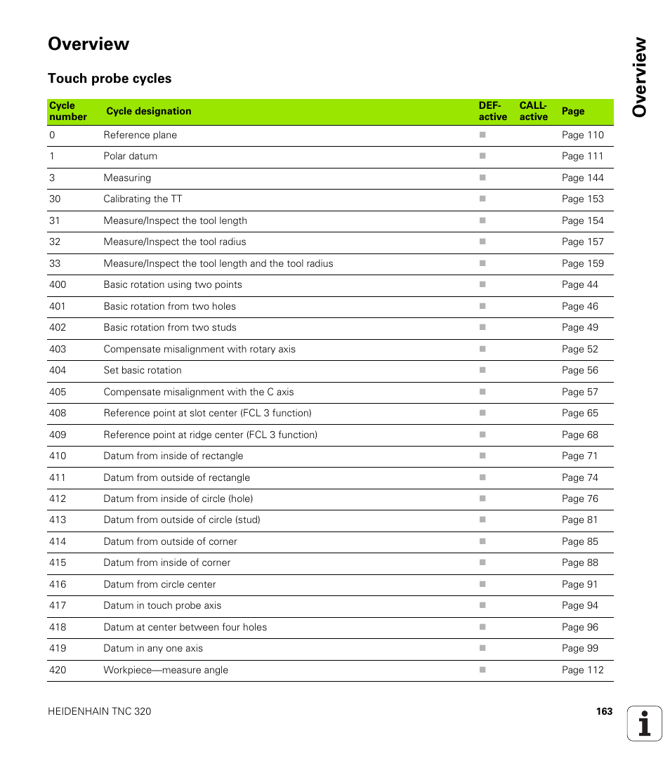 Overview, Touch probe cycles, Ov erview overview | HEIDENHAIN TNC 320 (340 55x-03) Touch Probe Cycles User Manual | Page 163 / 165