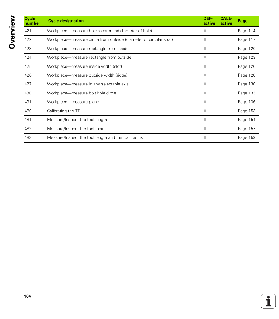 Ov erview | HEIDENHAIN TNC 320 (340 55x-03) Touch Probe Cycles User Manual | Page 164 / 165