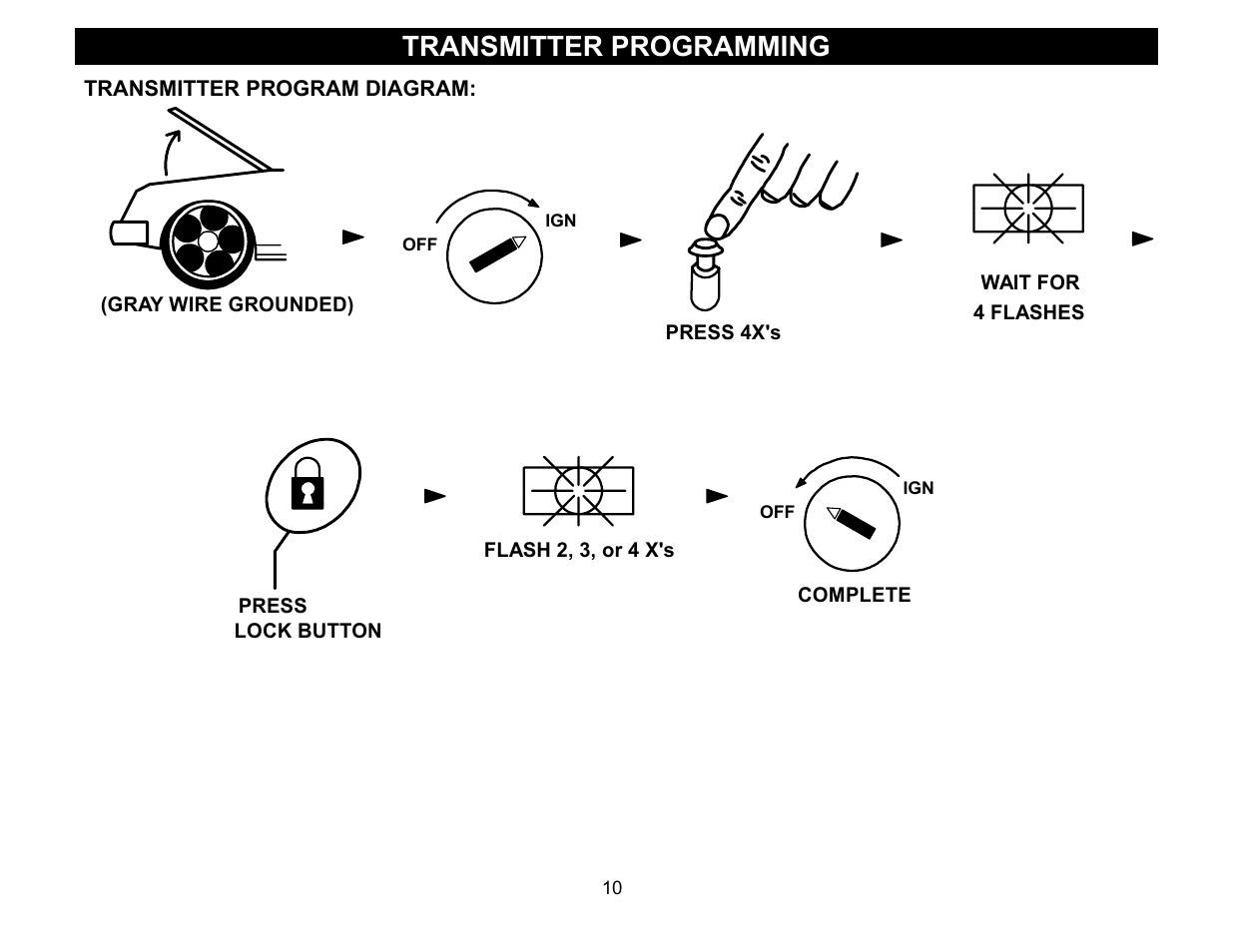Transmitter programming | Crimestopper Security Products RS-840 User Manual | Page 10 / 12