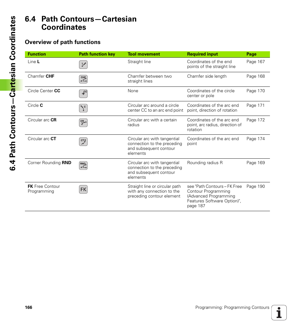 4 path contours—cartesian coordinates, Overview of path functions | HEIDENHAIN TNC 320 (340 55x-04) User Manual | Page 166 / 497
