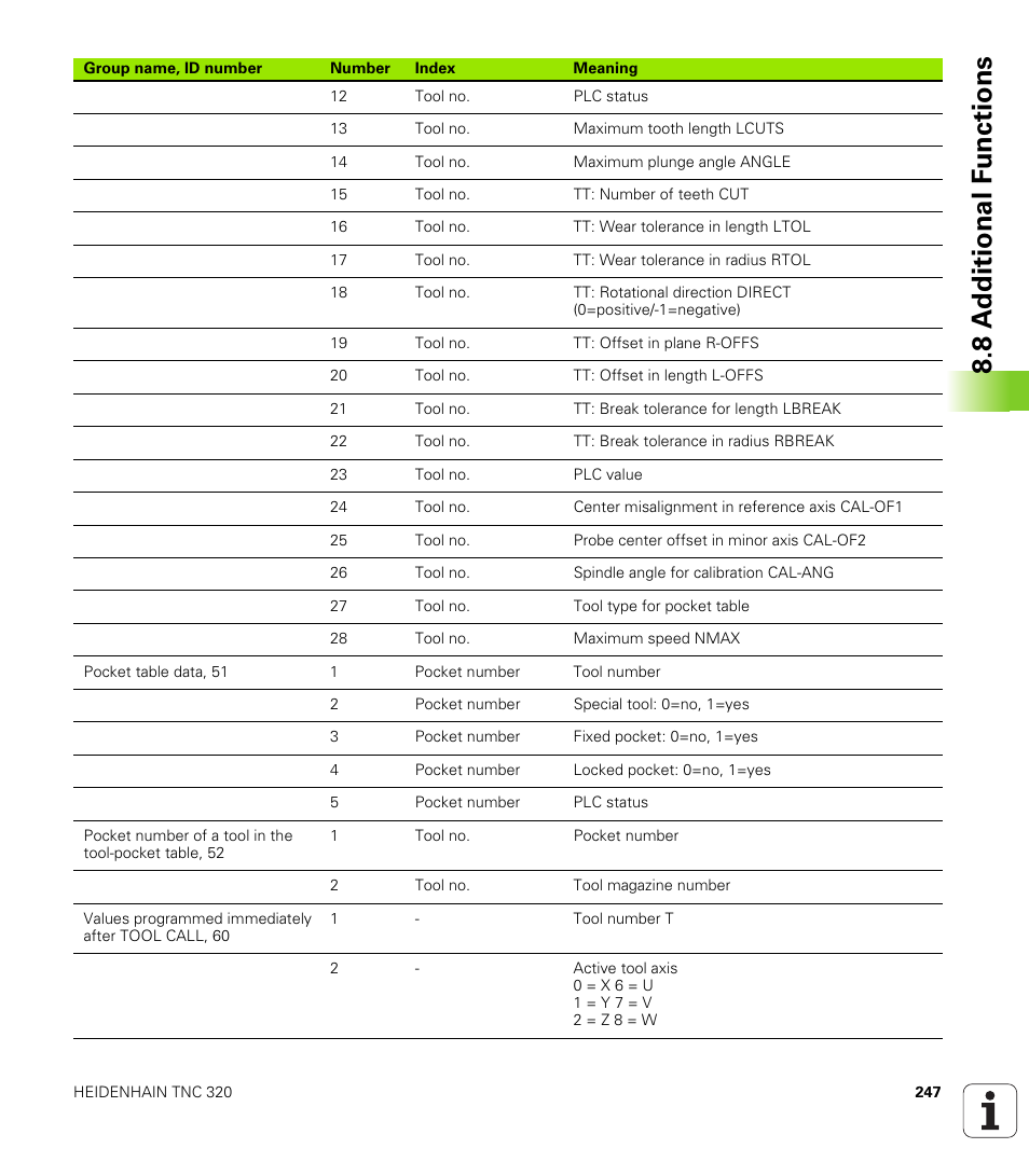 8 a d ditional f unctions | HEIDENHAIN TNC 320 (340 55x-04) User Manual | Page 247 / 497