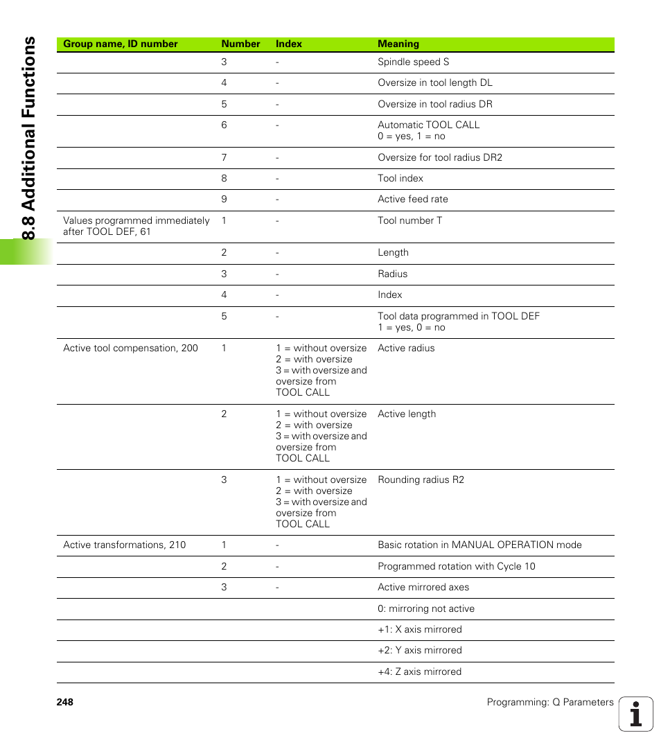 8 a d ditional f unctions | HEIDENHAIN TNC 320 (340 55x-04) User Manual | Page 248 / 497