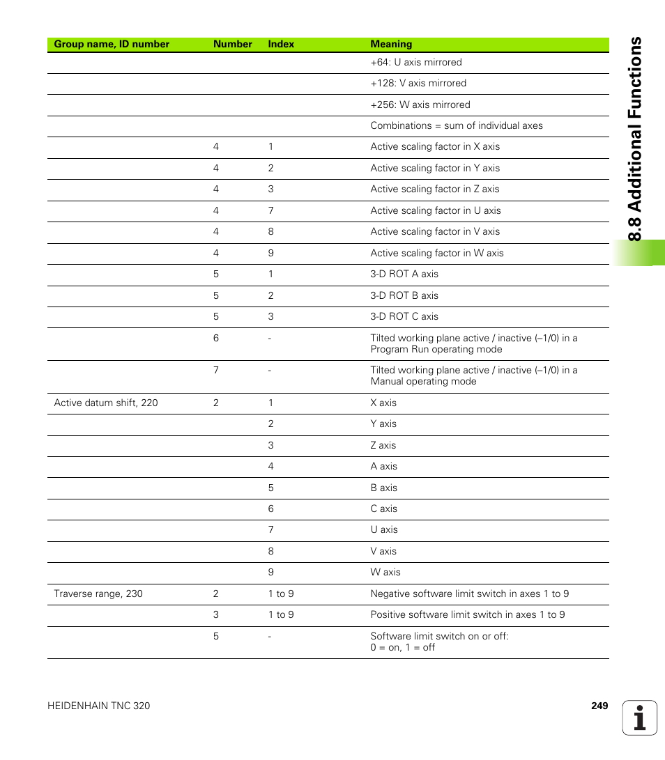 8 a d ditional f unctions | HEIDENHAIN TNC 320 (340 55x-04) User Manual | Page 249 / 497
