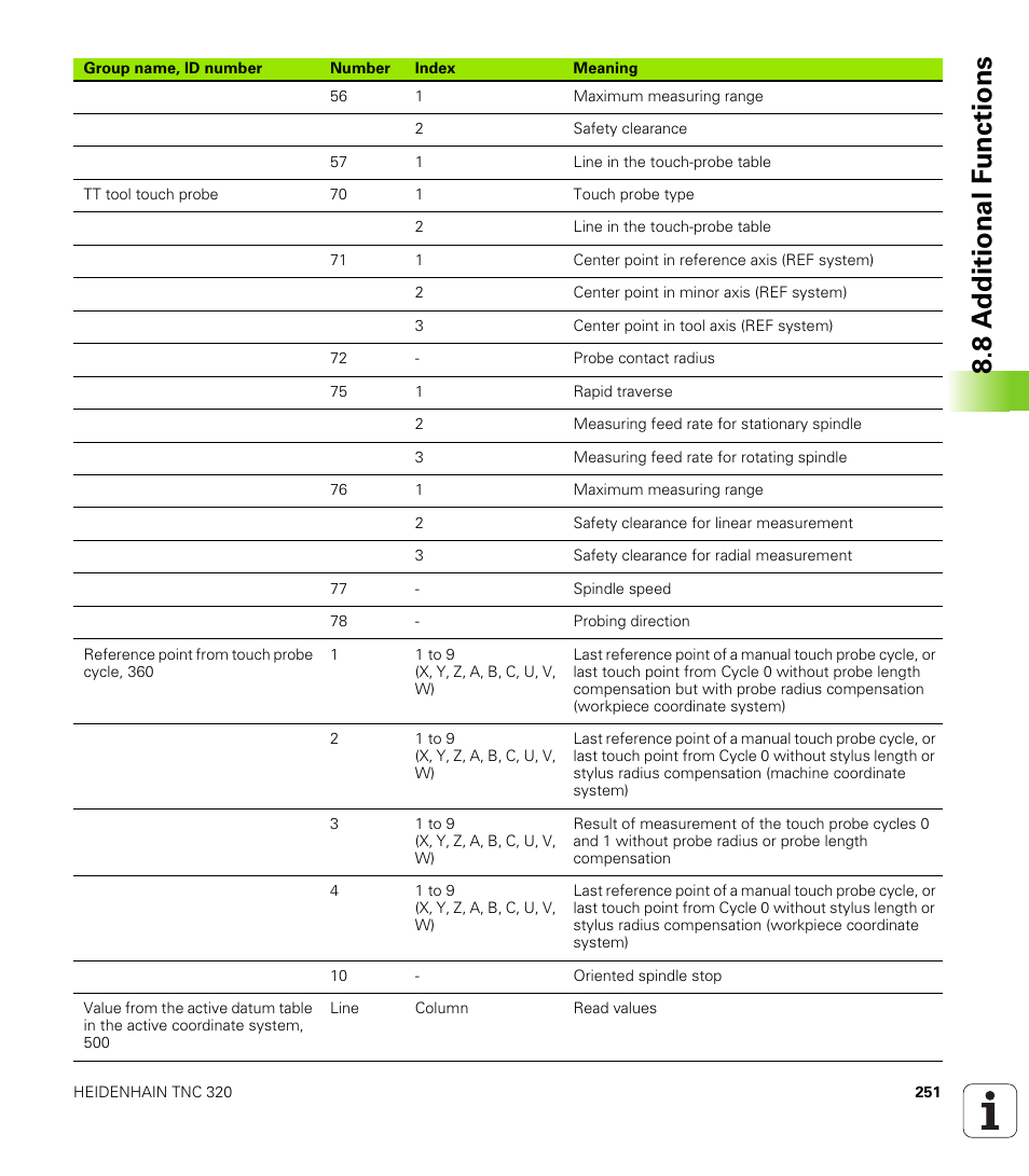 8 a d ditional f unctions | HEIDENHAIN TNC 320 (340 55x-04) User Manual | Page 251 / 497