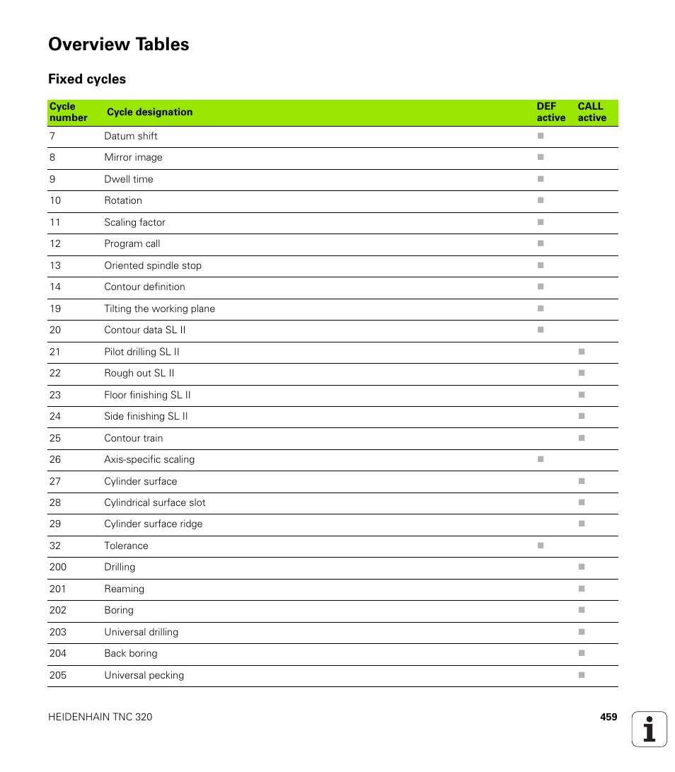 Overview tables, Fixed cycles | HEIDENHAIN TNC 320 (340 55x-04) User Manual | Page 459 / 497