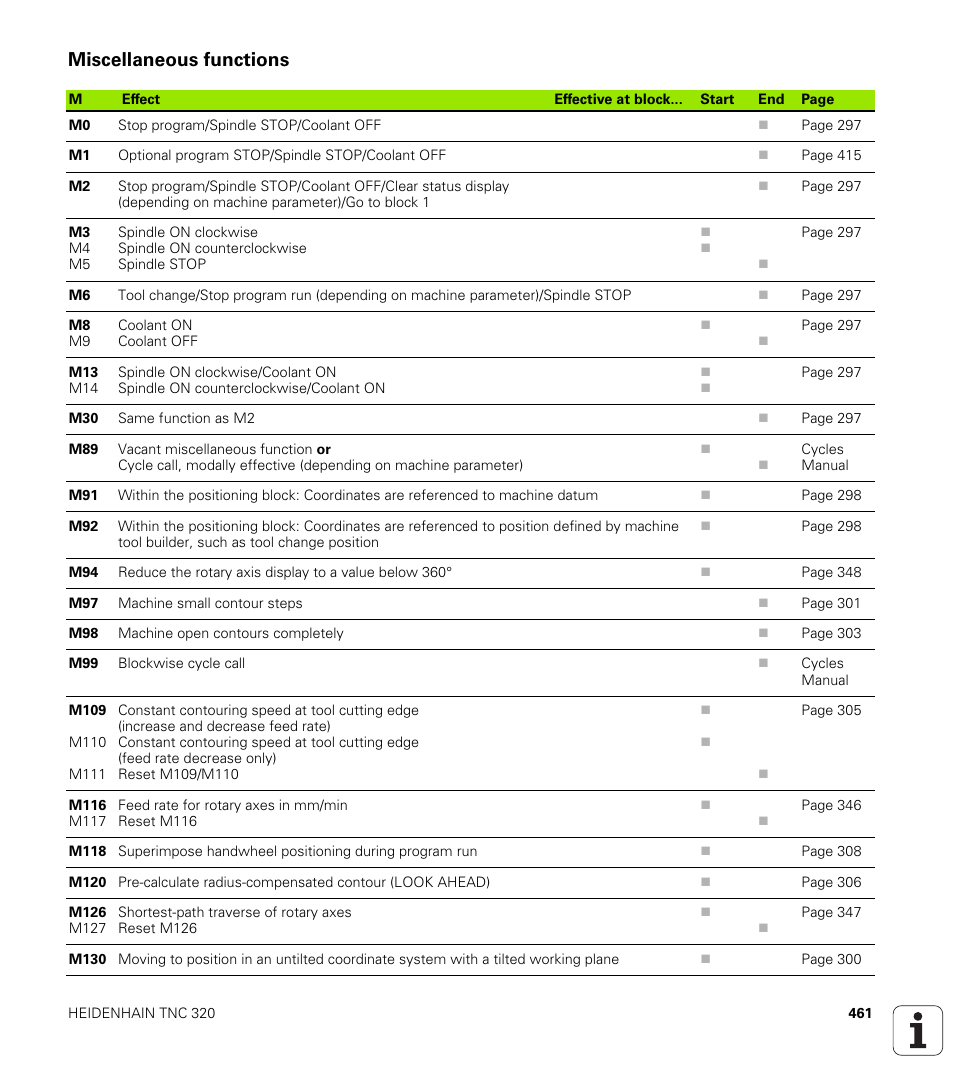 Miscellaneous functions | HEIDENHAIN TNC 320 (340 55x-04) User Manual | Page 461 / 497
