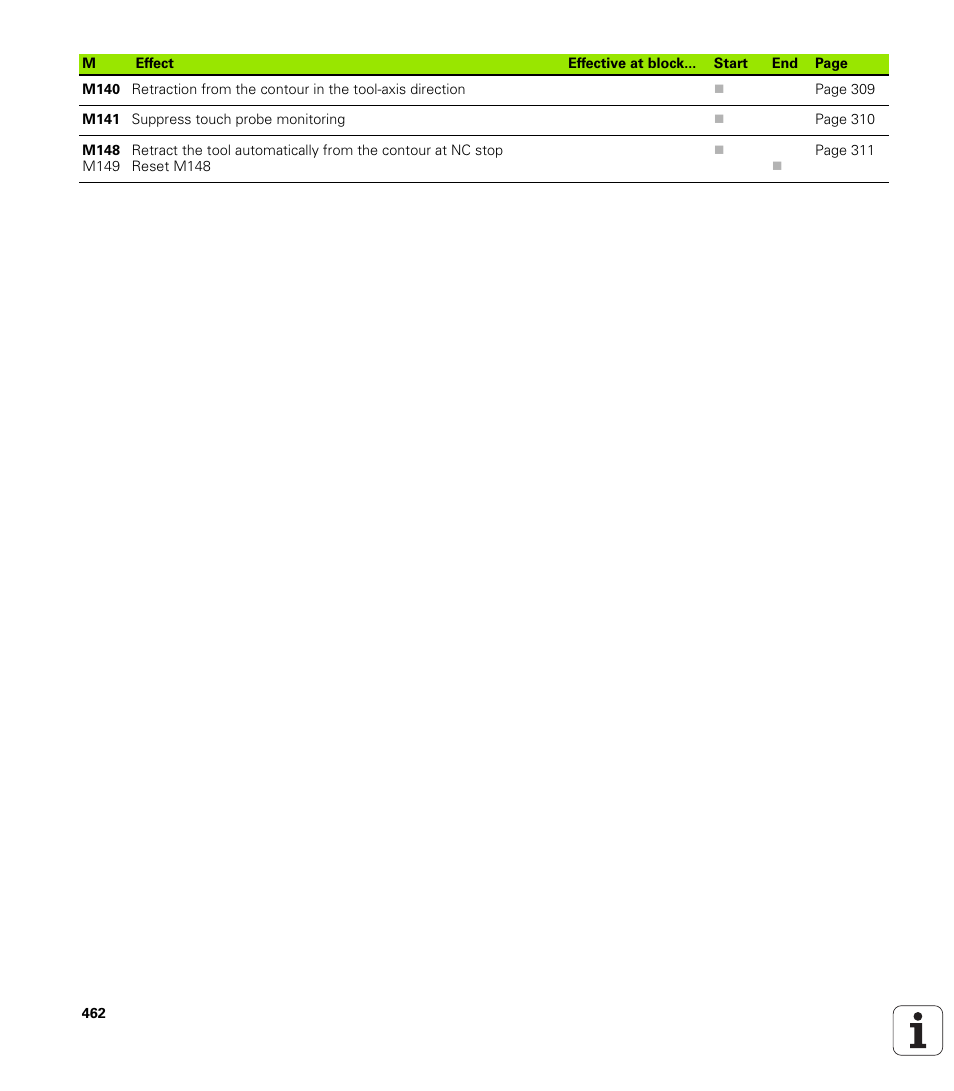 HEIDENHAIN TNC 320 (340 55x-04) User Manual | Page 462 / 497
