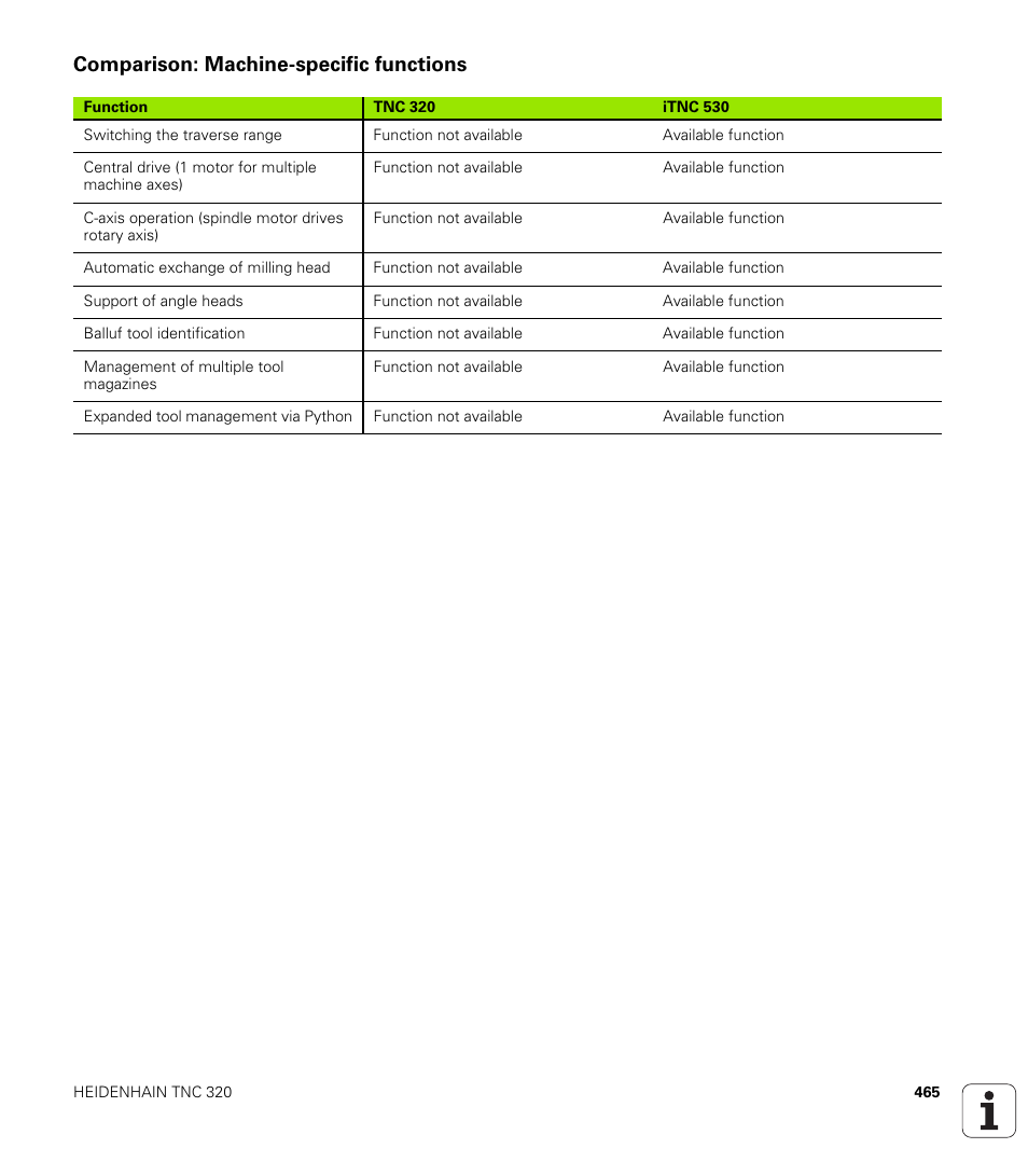 Comparison: machine-specific functions | HEIDENHAIN TNC 320 (340 55x-04) User Manual | Page 465 / 497