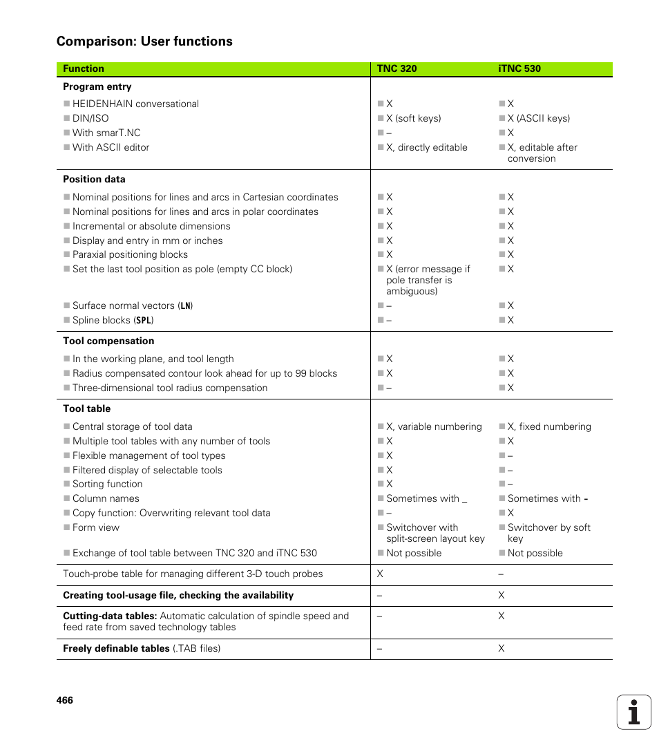 Comparison: user functions | HEIDENHAIN TNC 320 (340 55x-04) User Manual | Page 466 / 497