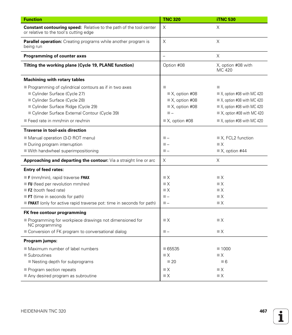 HEIDENHAIN TNC 320 (340 55x-04) User Manual | Page 467 / 497