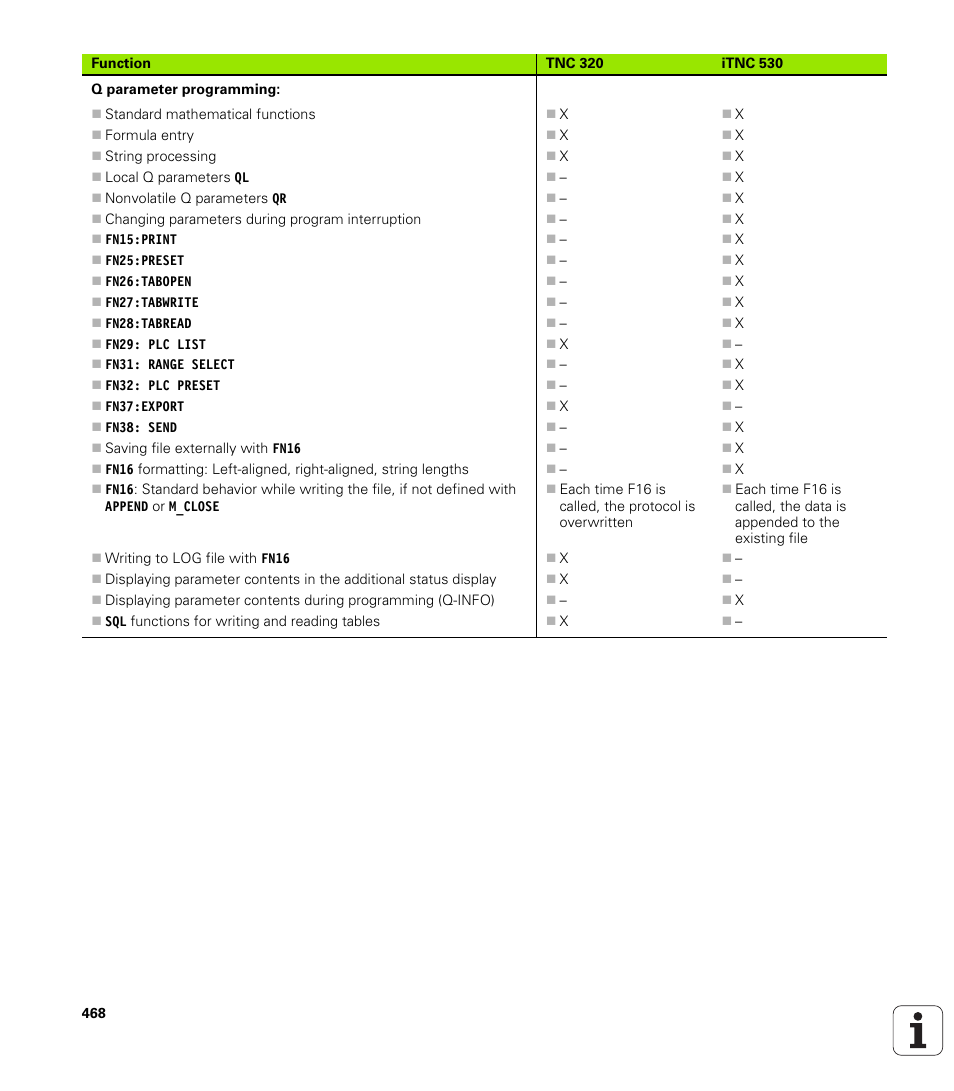 HEIDENHAIN TNC 320 (340 55x-04) User Manual | Page 468 / 497
