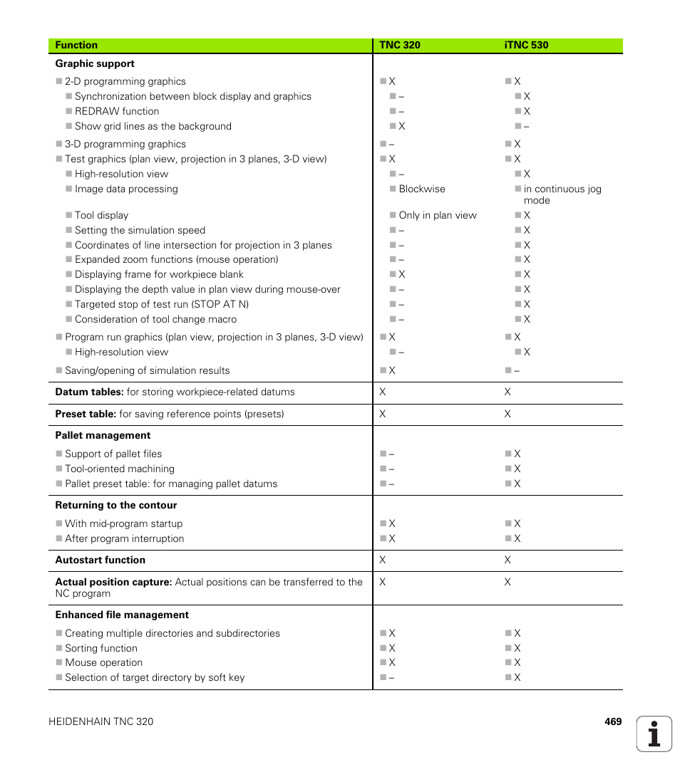 HEIDENHAIN TNC 320 (340 55x-04) User Manual | Page 469 / 497