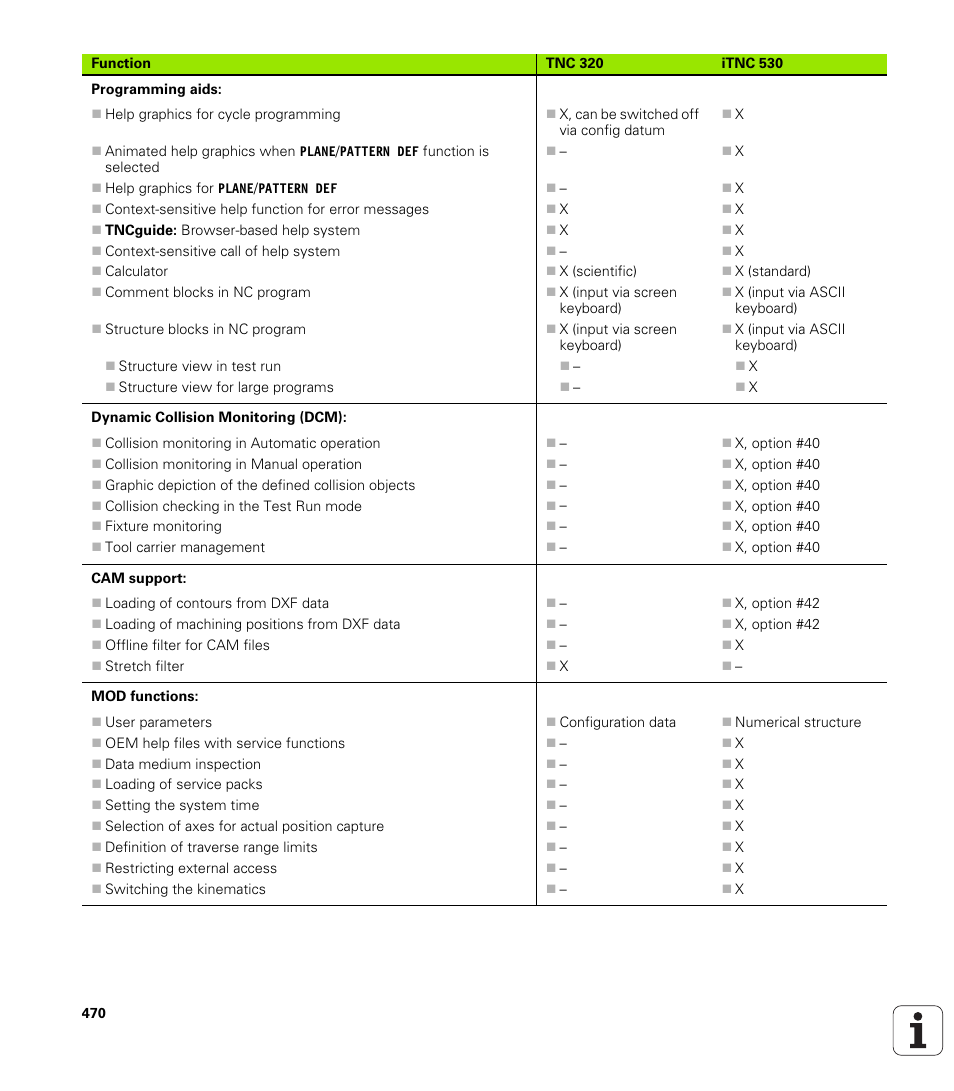 HEIDENHAIN TNC 320 (340 55x-04) User Manual | Page 470 / 497
