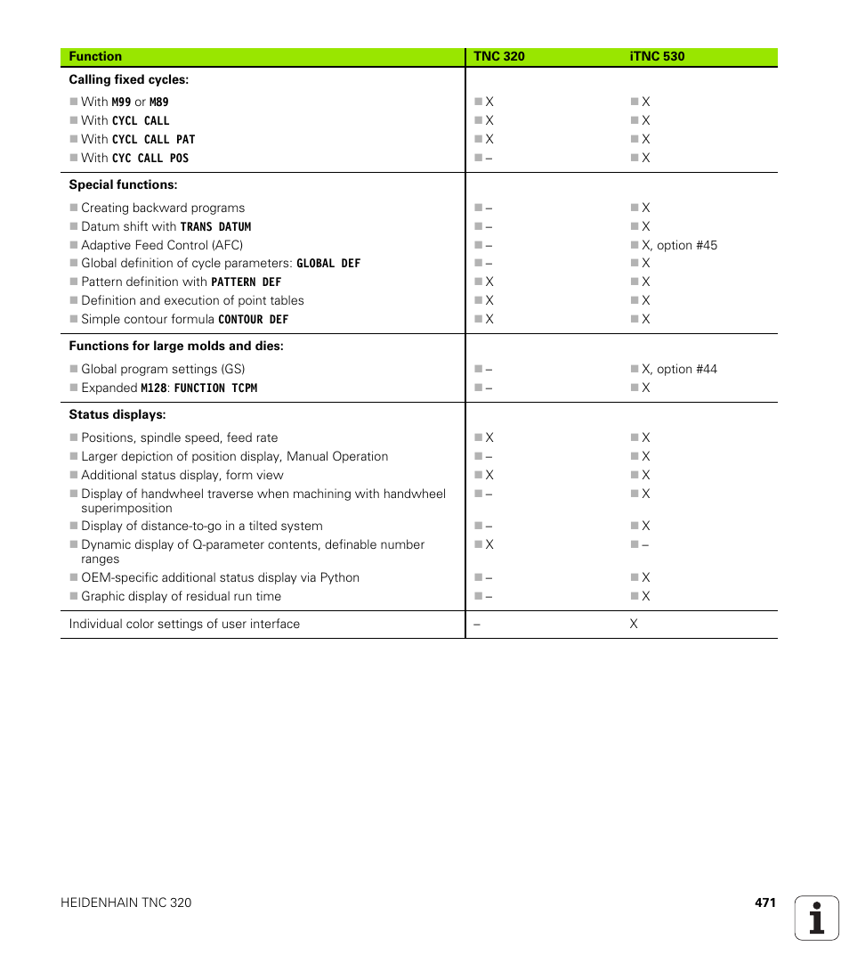 HEIDENHAIN TNC 320 (340 55x-04) User Manual | Page 471 / 497