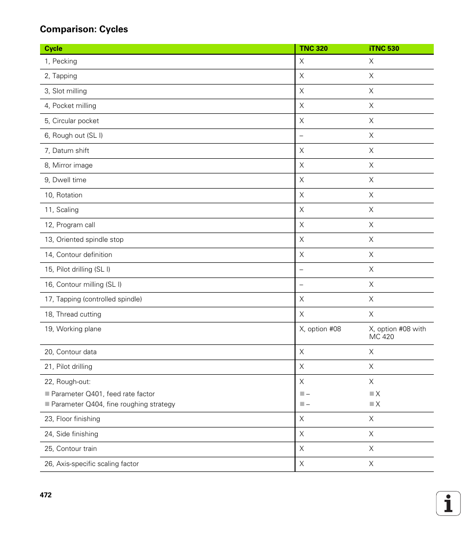 Comparison: cycles | HEIDENHAIN TNC 320 (340 55x-04) User Manual | Page 472 / 497