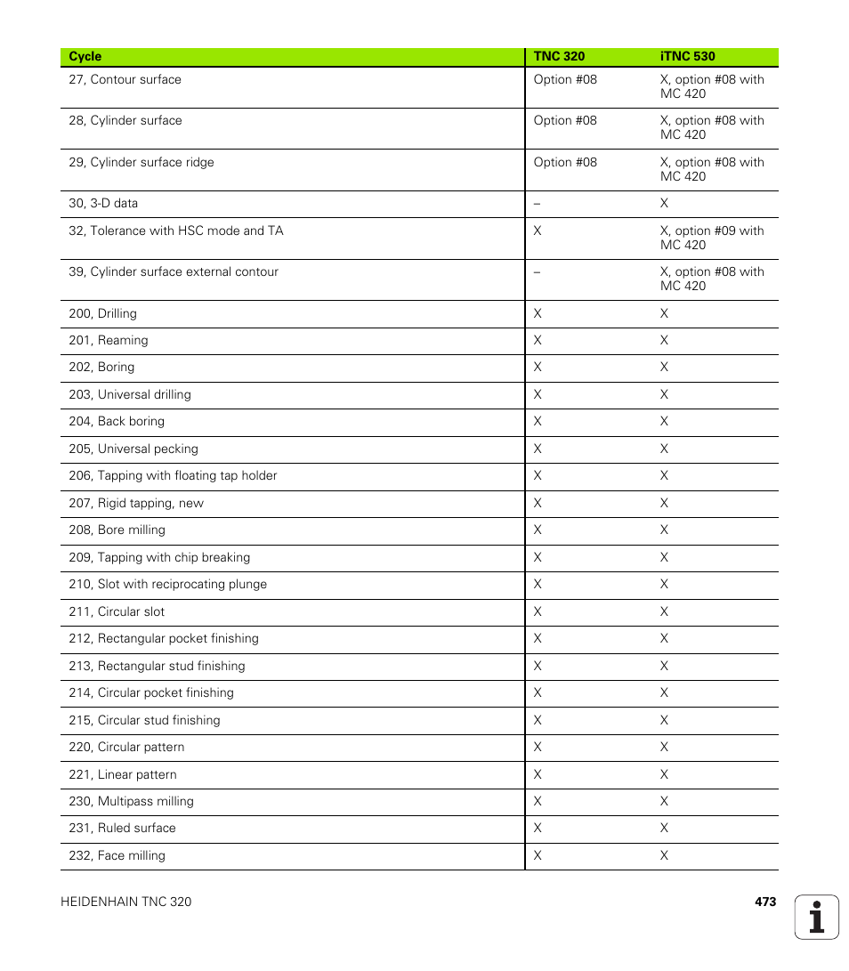 HEIDENHAIN TNC 320 (340 55x-04) User Manual | Page 473 / 497