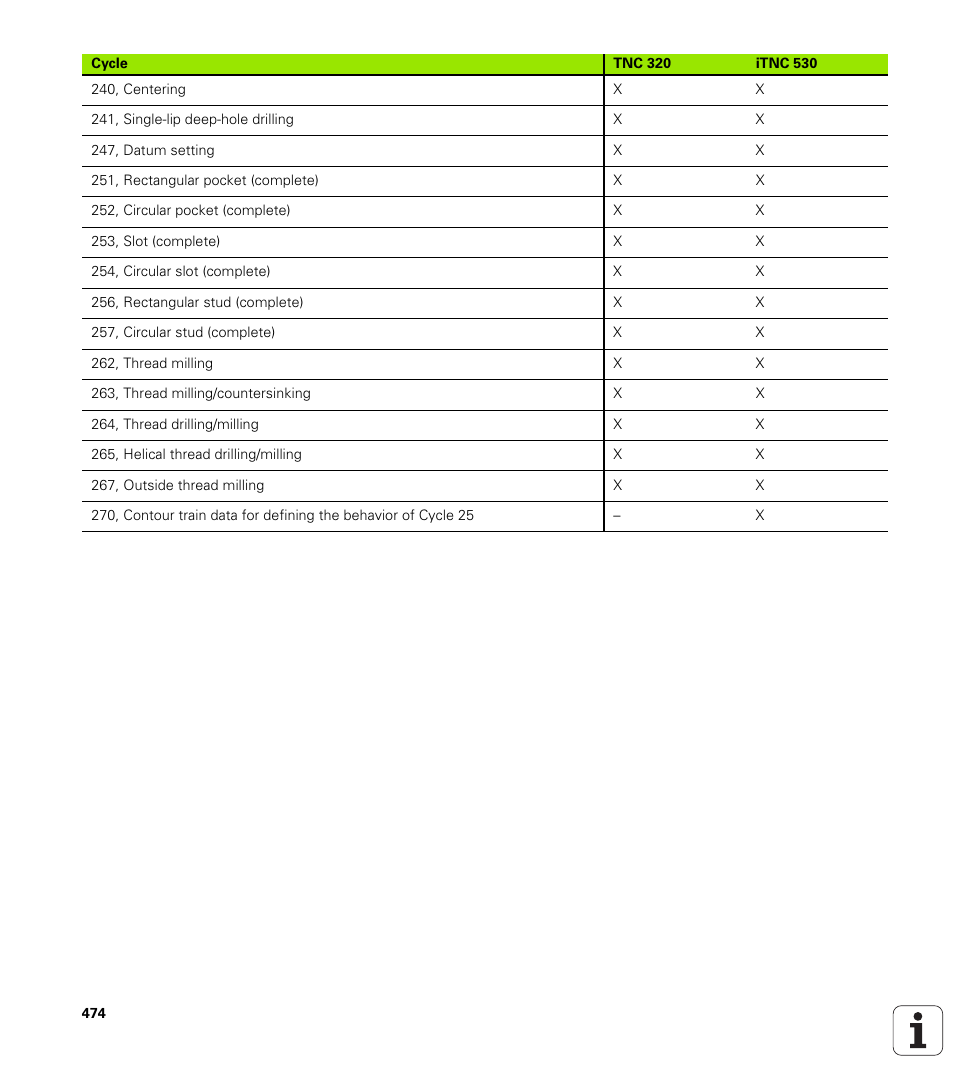HEIDENHAIN TNC 320 (340 55x-04) User Manual | Page 474 / 497