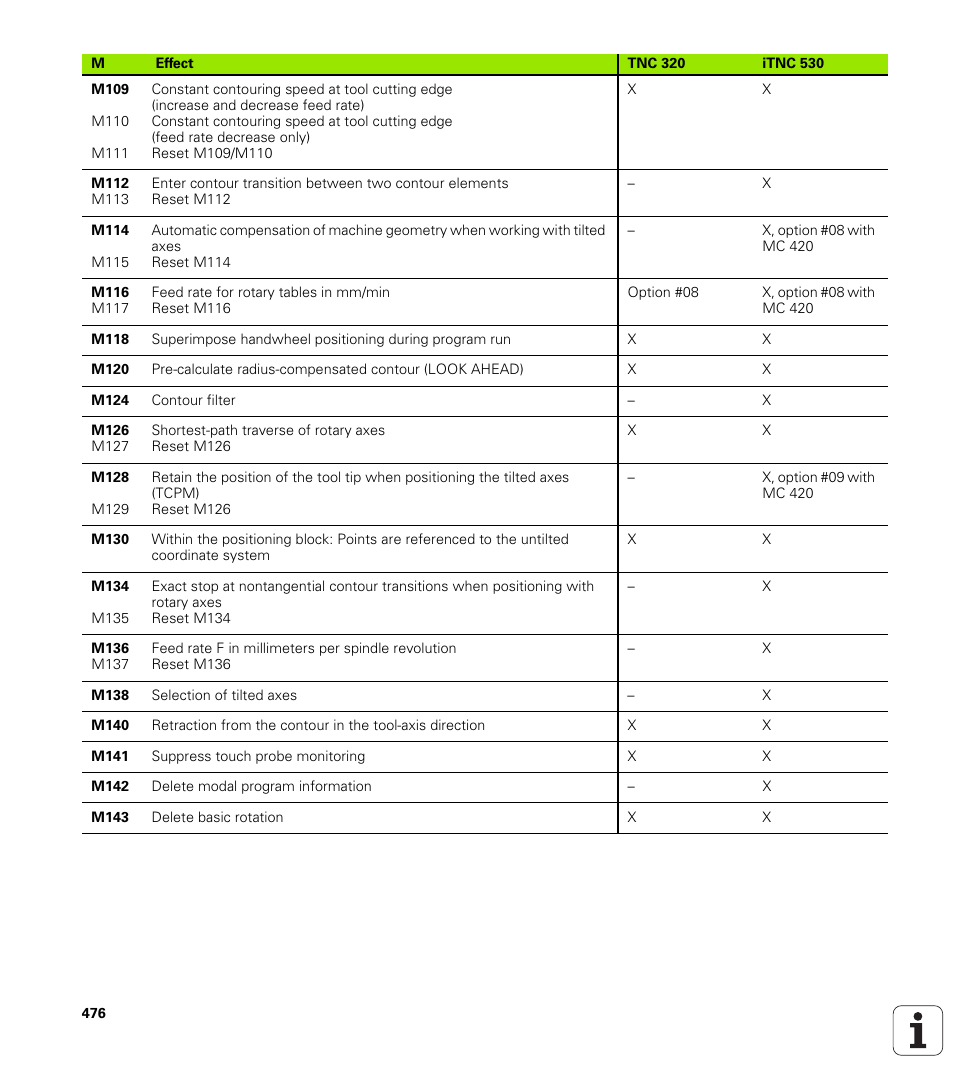 HEIDENHAIN TNC 320 (340 55x-04) User Manual | Page 476 / 497