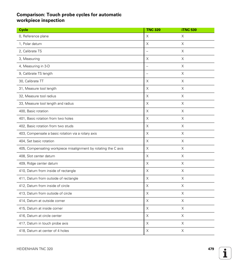 HEIDENHAIN TNC 320 (340 55x-04) User Manual | Page 479 / 497