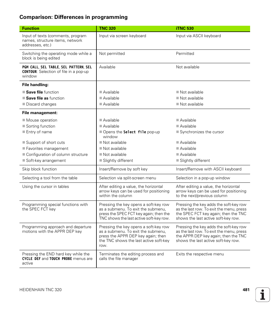 Comparison: differences in programming | HEIDENHAIN TNC 320 (340 55x-04) User Manual | Page 481 / 497