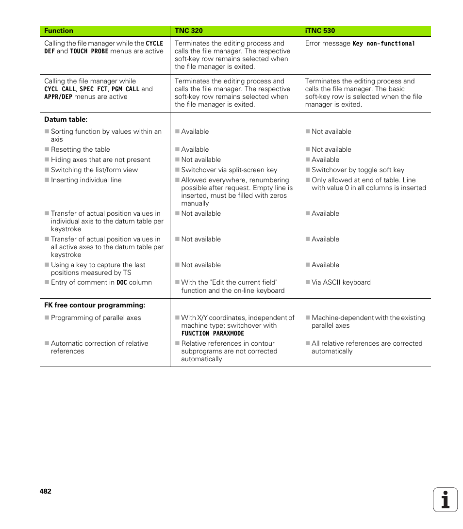 HEIDENHAIN TNC 320 (340 55x-04) User Manual | Page 482 / 497