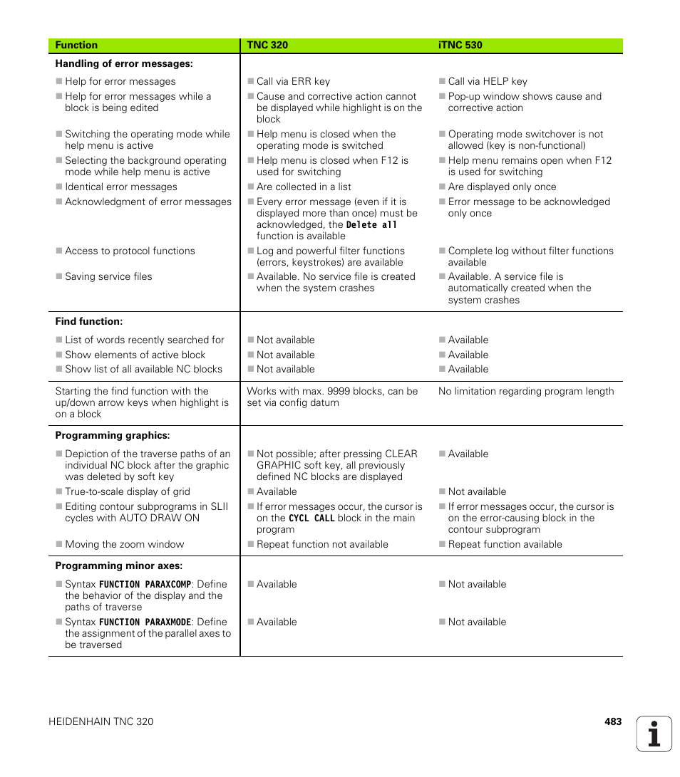 HEIDENHAIN TNC 320 (340 55x-04) User Manual | Page 483 / 497