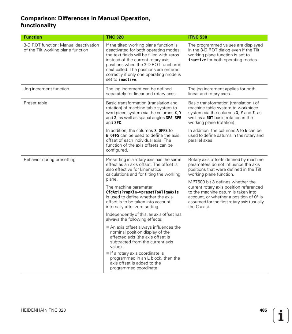 HEIDENHAIN TNC 320 (340 55x-04) User Manual | Page 485 / 497