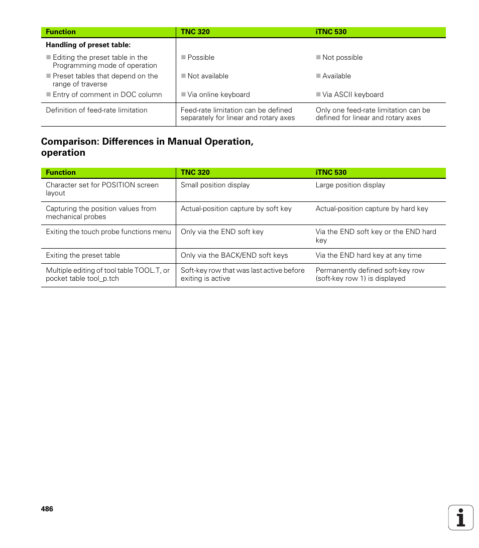 HEIDENHAIN TNC 320 (340 55x-04) User Manual | Page 486 / 497