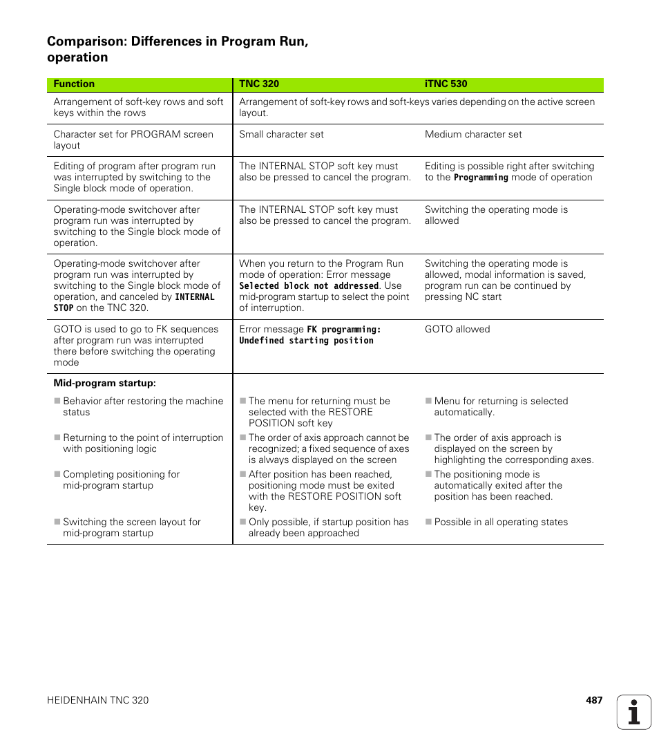 Comparison: differences in program run, operation | HEIDENHAIN TNC 320 (340 55x-04) User Manual | Page 487 / 497