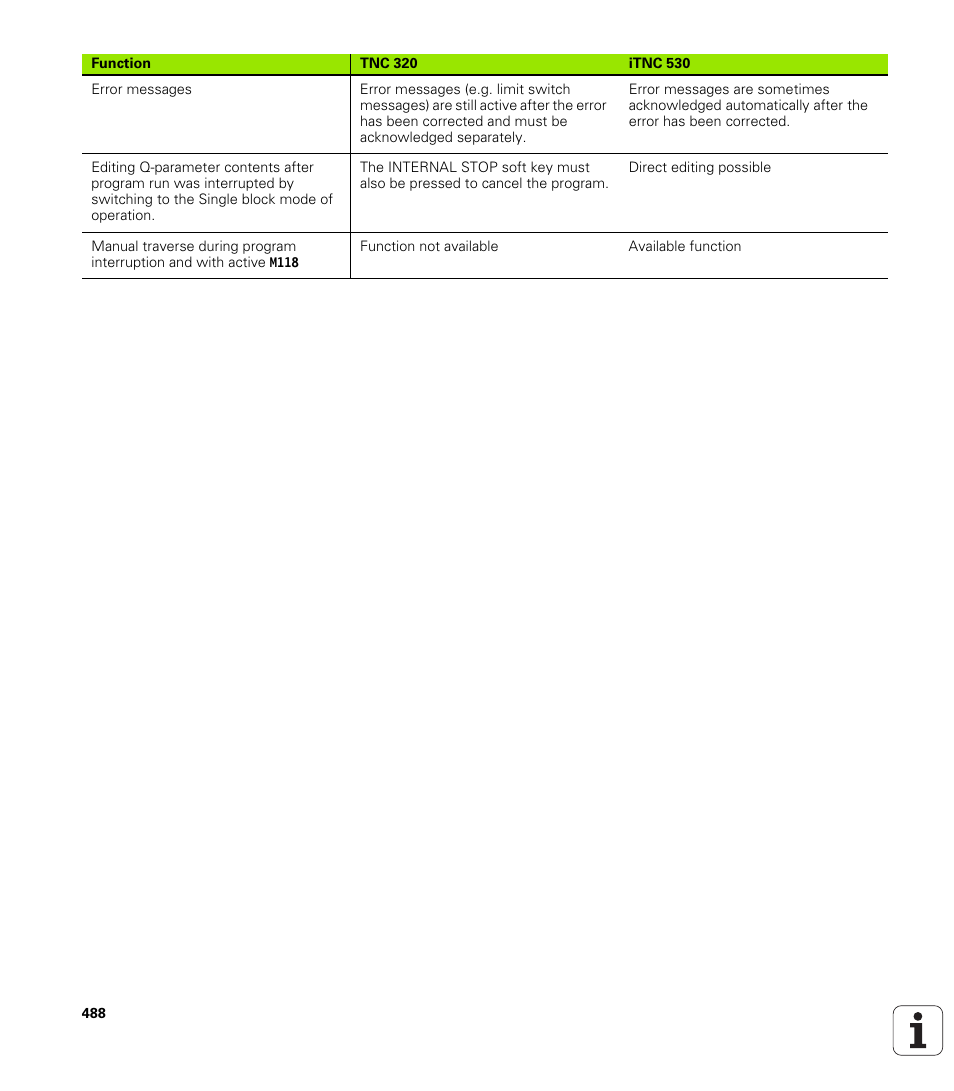 HEIDENHAIN TNC 320 (340 55x-04) User Manual | Page 488 / 497