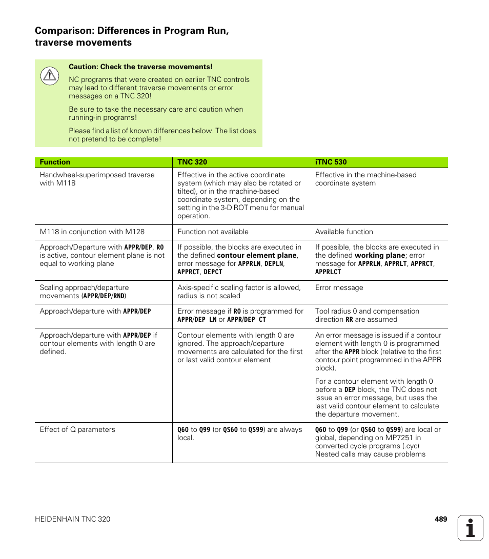 HEIDENHAIN TNC 320 (340 55x-04) User Manual | Page 489 / 497