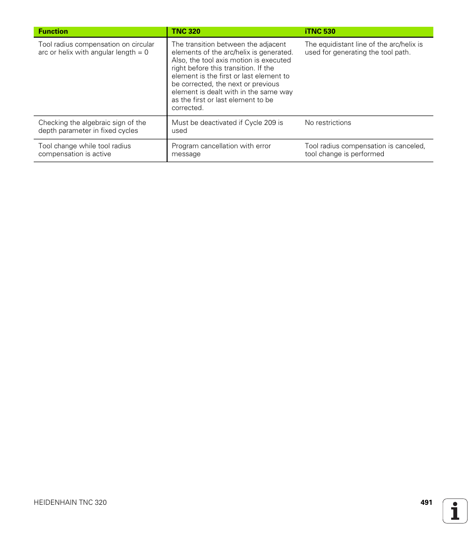 HEIDENHAIN TNC 320 (340 55x-04) User Manual | Page 491 / 497