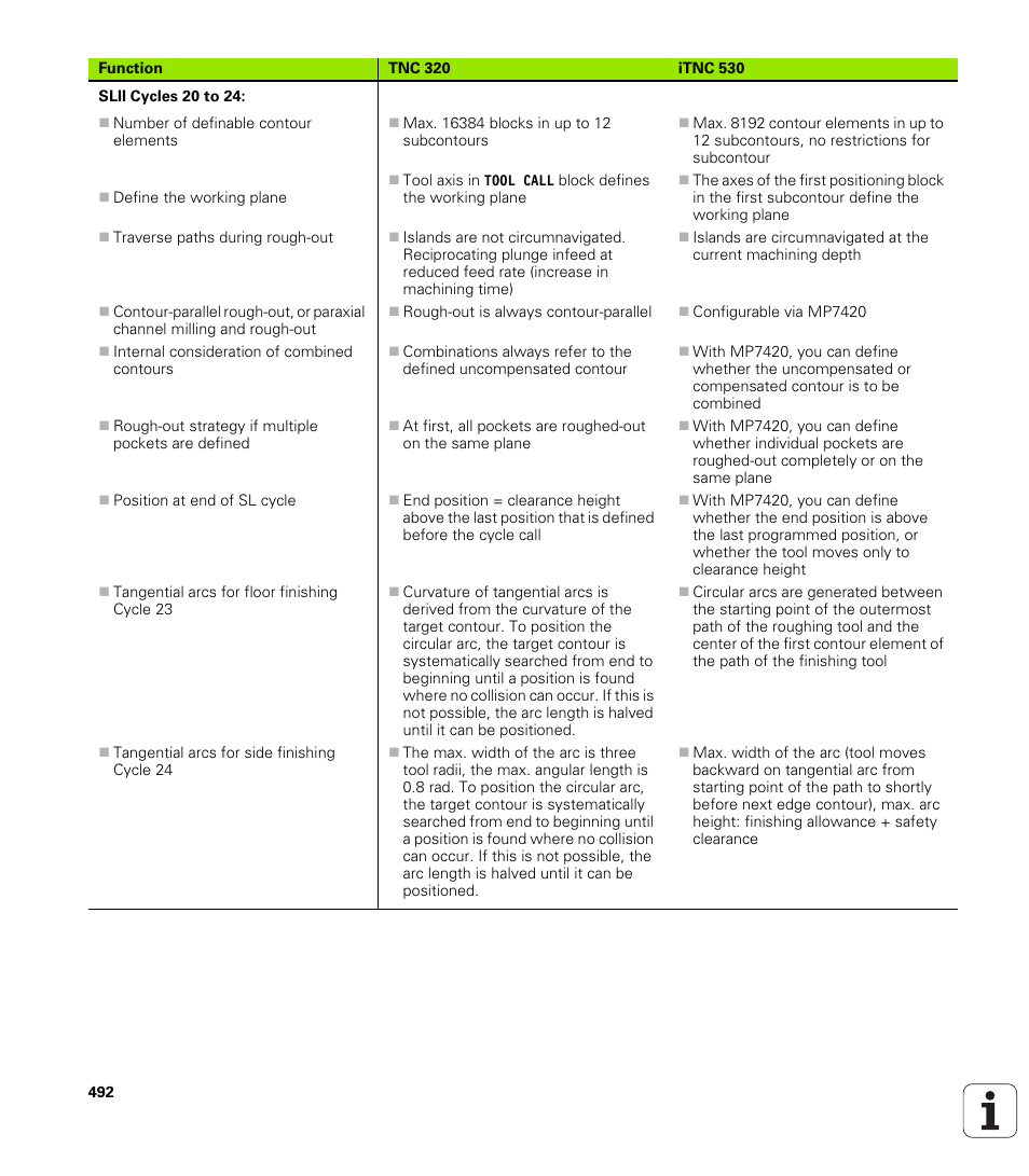 HEIDENHAIN TNC 320 (340 55x-04) User Manual | Page 492 / 497
