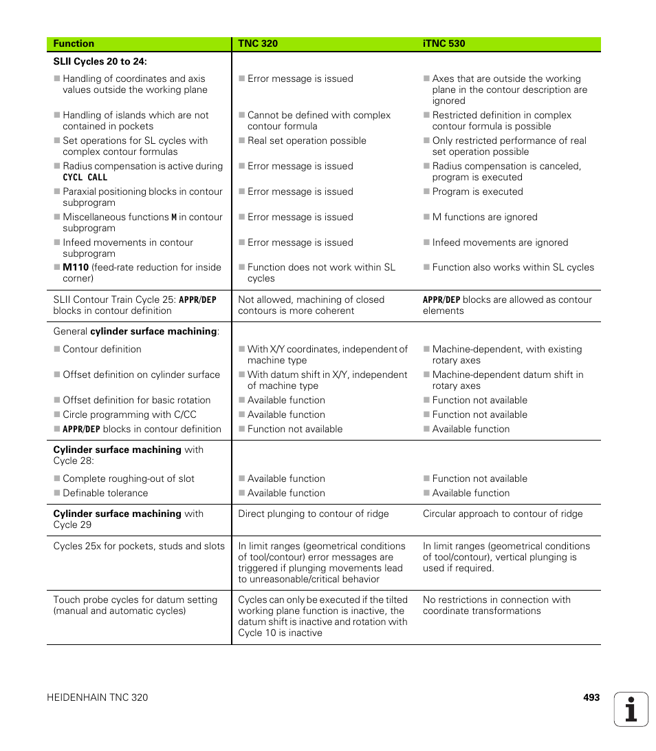 HEIDENHAIN TNC 320 (340 55x-04) User Manual | Page 493 / 497