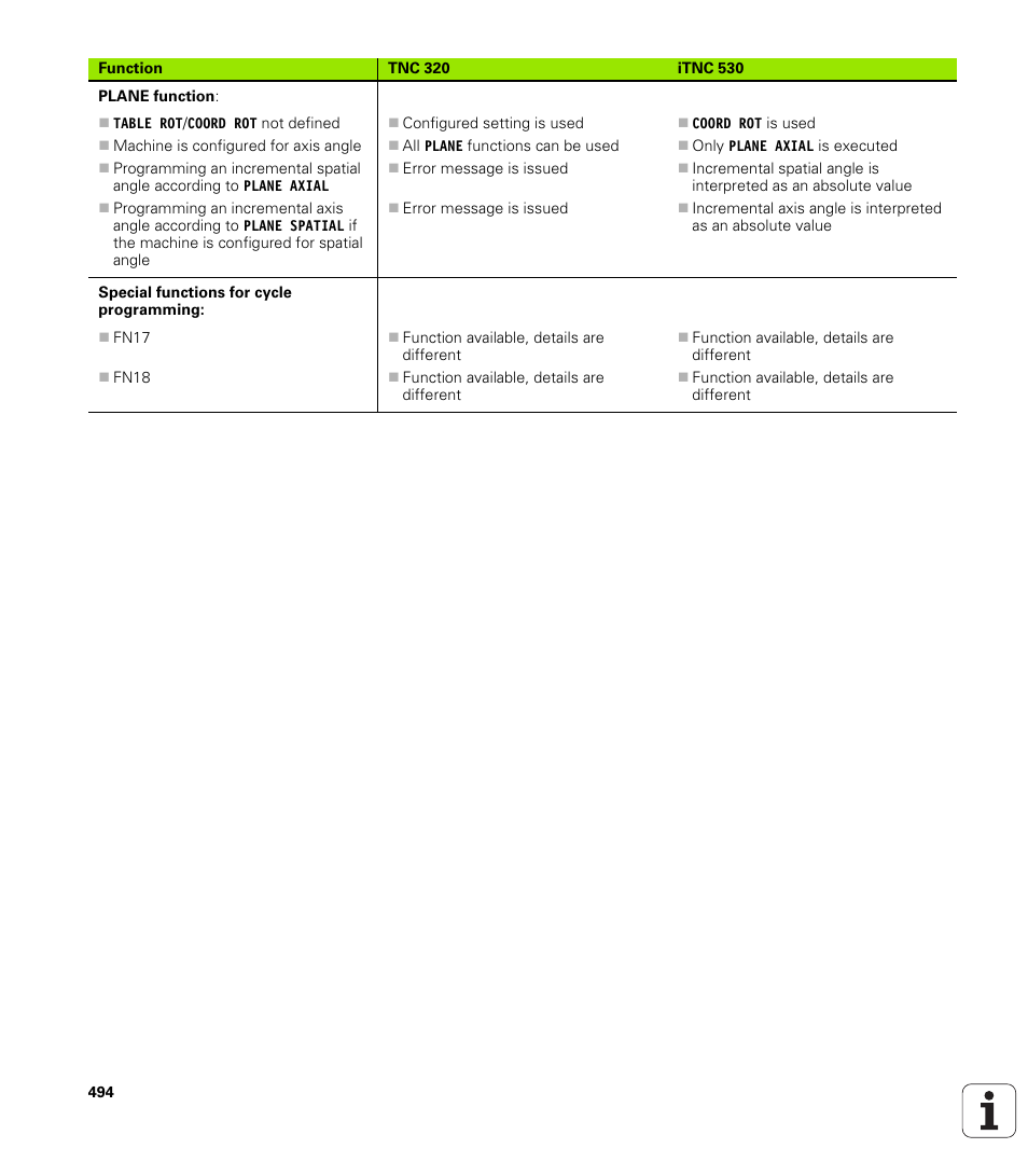 HEIDENHAIN TNC 320 (340 55x-04) User Manual | Page 494 / 497