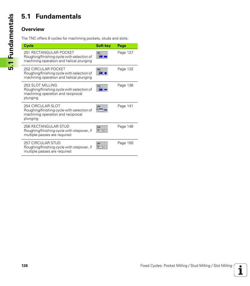 1 fundamentals, Overview, 1 f undamentals 5.1 fundamentals | HEIDENHAIN TNC 320 (340 55x-04) Cycle programming User Manual | Page 126 / 437