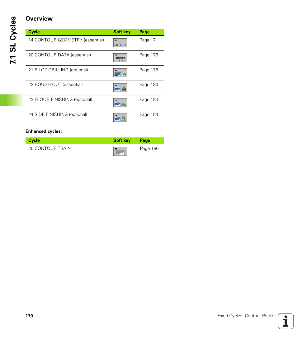 Overview, 1 sl cy cles | HEIDENHAIN TNC 320 (340 55x-04) Cycle programming User Manual | Page 170 / 437
