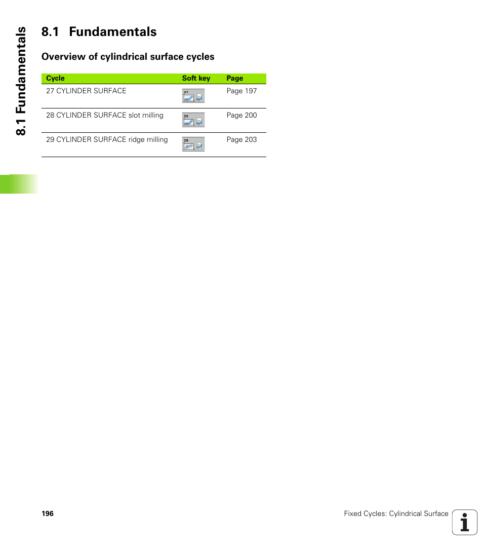 1 fundamentals, Overview of cylindrical surface cycles, 1 f undamentals 8.1 fundamentals | HEIDENHAIN TNC 320 (340 55x-04) Cycle programming User Manual | Page 196 / 437