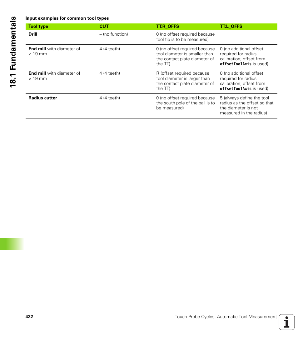 18 .1 f undamentals | HEIDENHAIN TNC 320 (340 55x-04) Cycle programming User Manual | Page 422 / 437