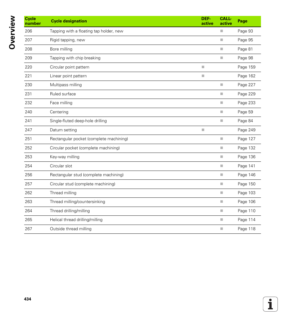 Ov erview | HEIDENHAIN TNC 320 (340 55x-04) Cycle programming User Manual | Page 434 / 437