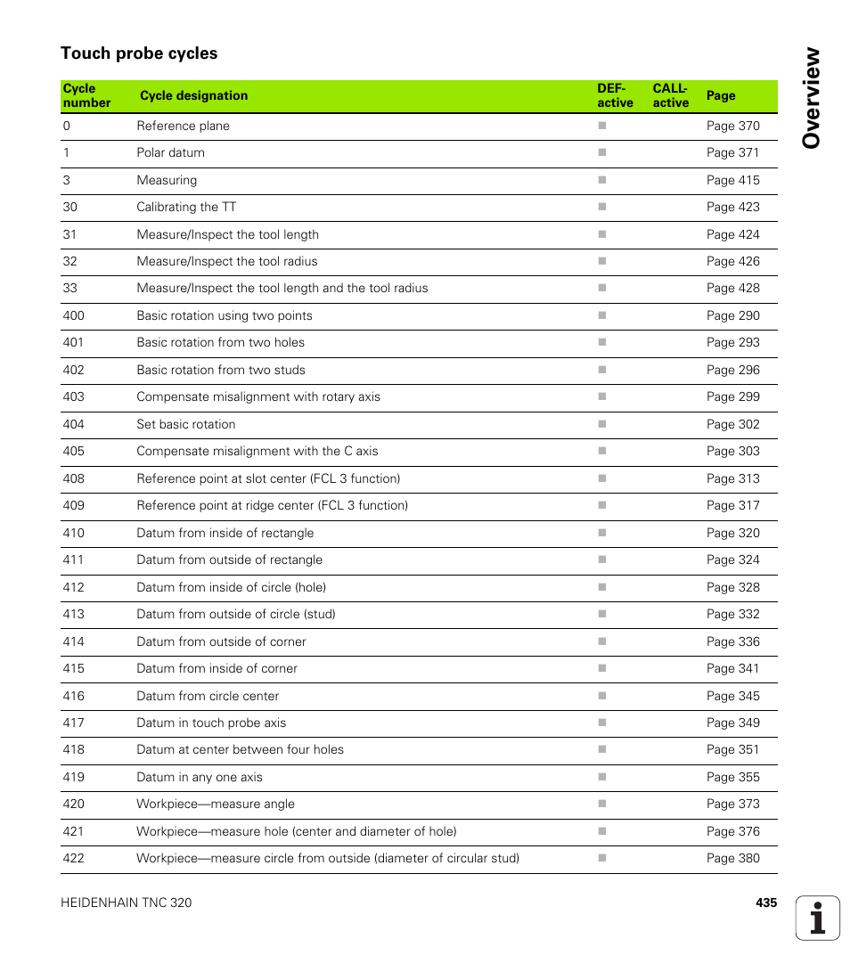 Touch probe cycles, Ov erview | HEIDENHAIN TNC 320 (340 55x-04) Cycle programming User Manual | Page 435 / 437