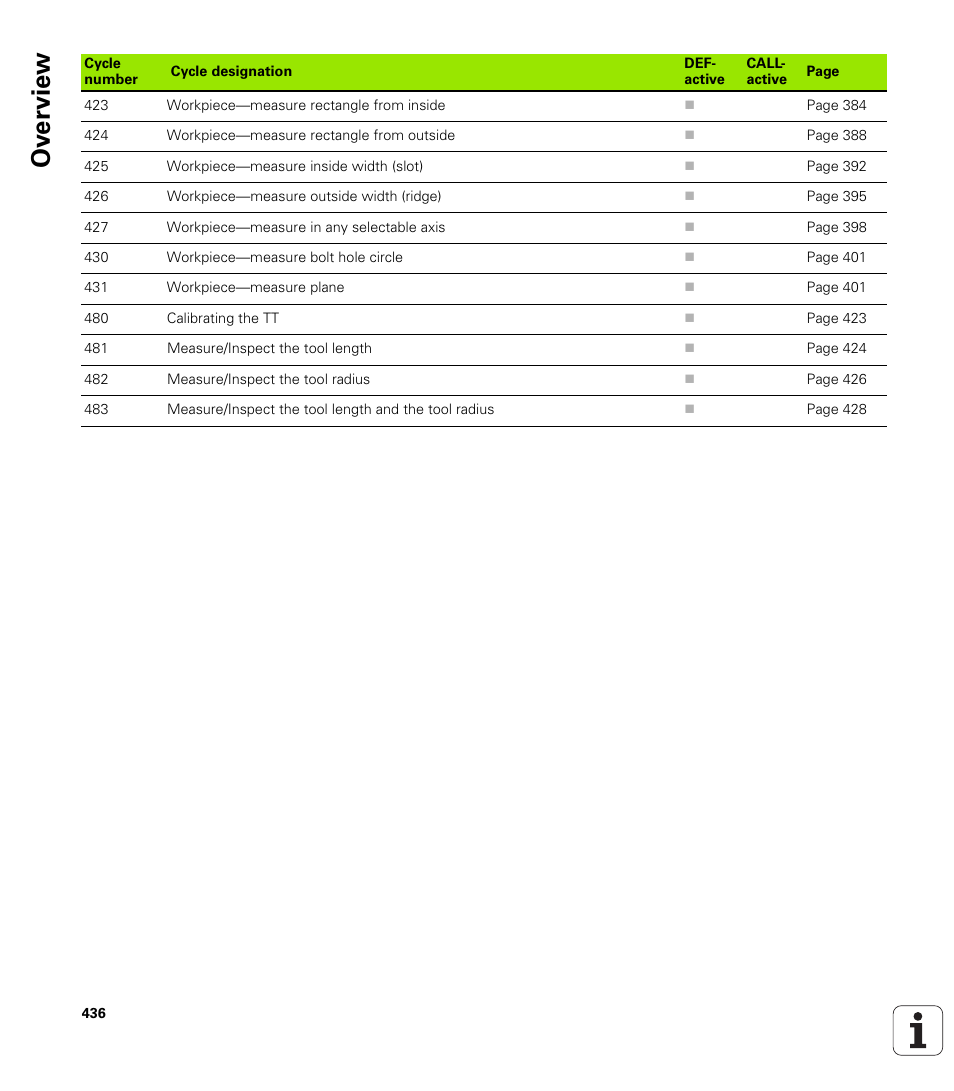 Ov erview | HEIDENHAIN TNC 320 (340 55x-04) Cycle programming User Manual | Page 436 / 437
