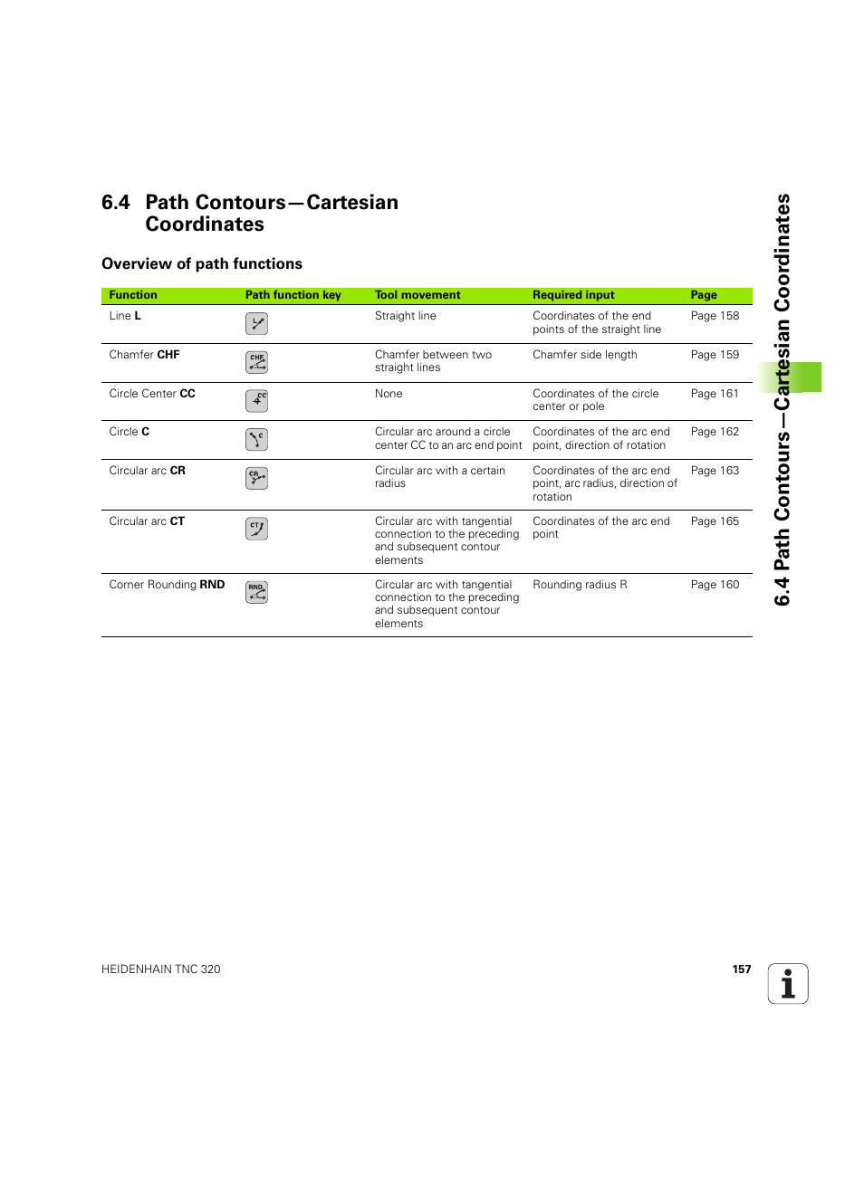 4 path contours—cartesian coordinates, Overview of path functions | HEIDENHAIN TNC 320 (340 55x-04) ISO programming User Manual | Page 157 / 461