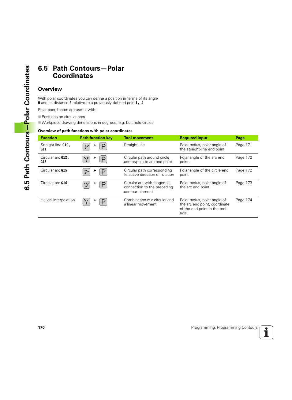 5 path contours—polar coordinates, Overview | HEIDENHAIN TNC 320 (340 55x-04) ISO programming User Manual | Page 170 / 461