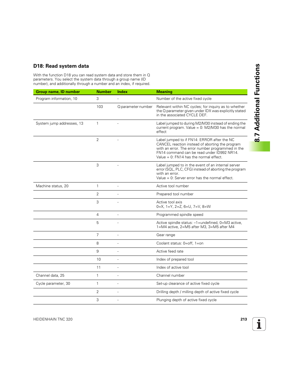 D18: read system data, 7 a d ditional f unctions | HEIDENHAIN TNC 320 (340 55x-04) ISO programming User Manual | Page 213 / 461