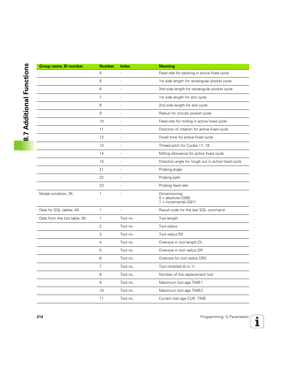 7 a d ditional f unctions | HEIDENHAIN TNC 320 (340 55x-04) ISO programming User Manual | Page 214 / 461