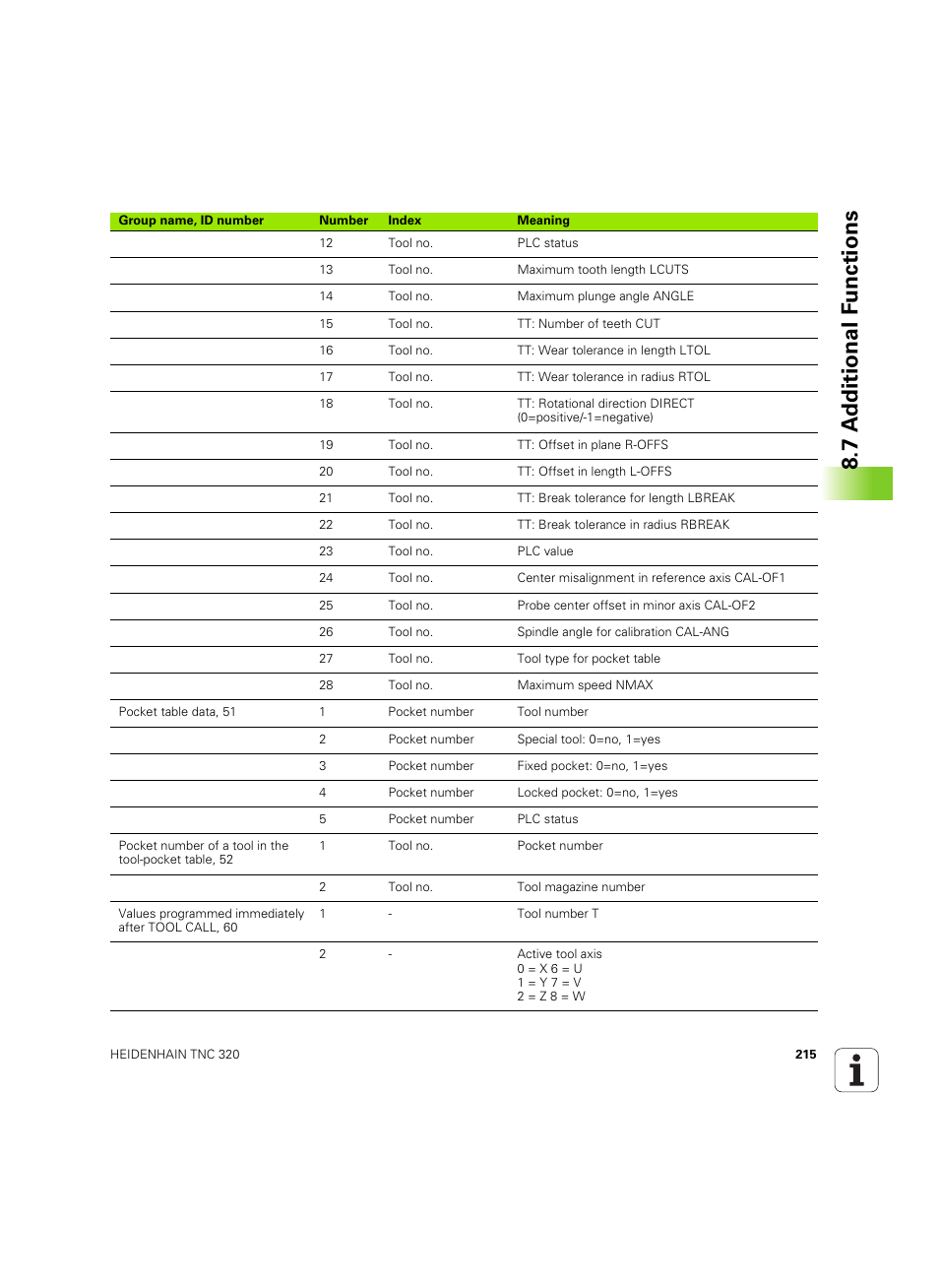 7 a d ditional f unctions | HEIDENHAIN TNC 320 (340 55x-04) ISO programming User Manual | Page 215 / 461