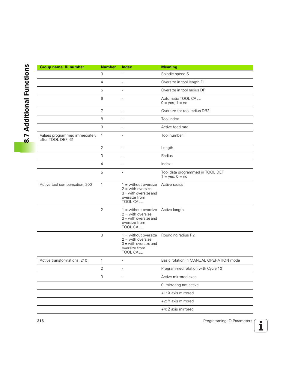 7 a d ditional f unctions | HEIDENHAIN TNC 320 (340 55x-04) ISO programming User Manual | Page 216 / 461