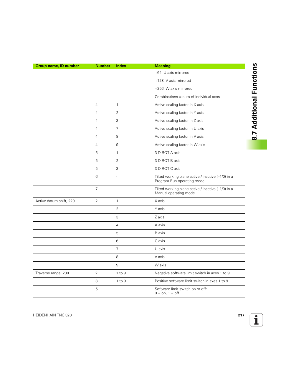 7 a d ditional f unctions | HEIDENHAIN TNC 320 (340 55x-04) ISO programming User Manual | Page 217 / 461